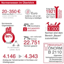 Grafik Österreichischer Gemeindebund - Zukunftsbericht 2019